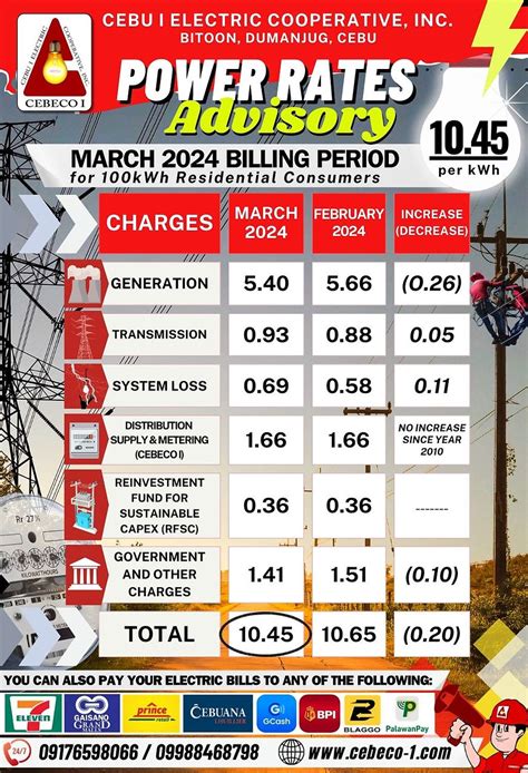 2024 Effective Power Rates .